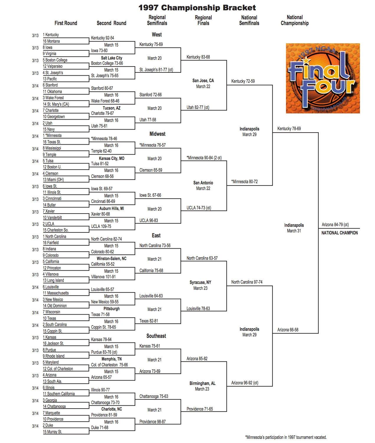 Here is the 1997 NCAA tournament bracket