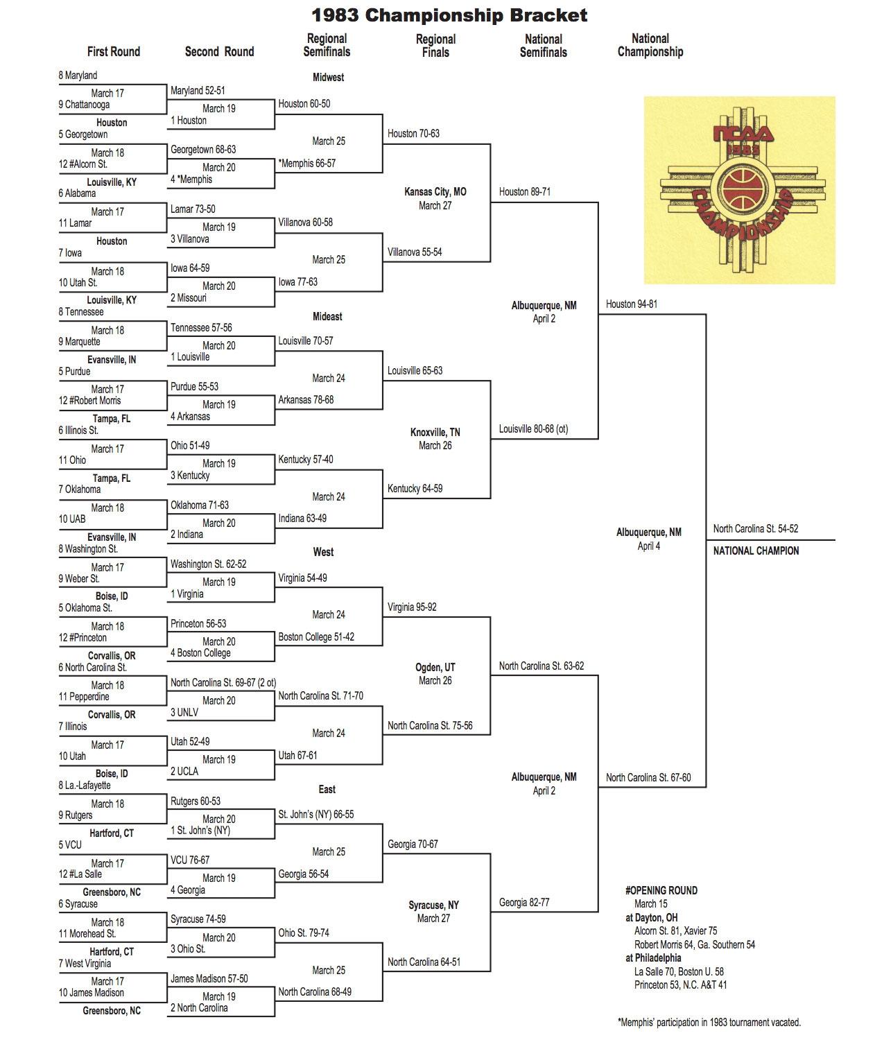Here is the 1983 NCAA tournament bracket.