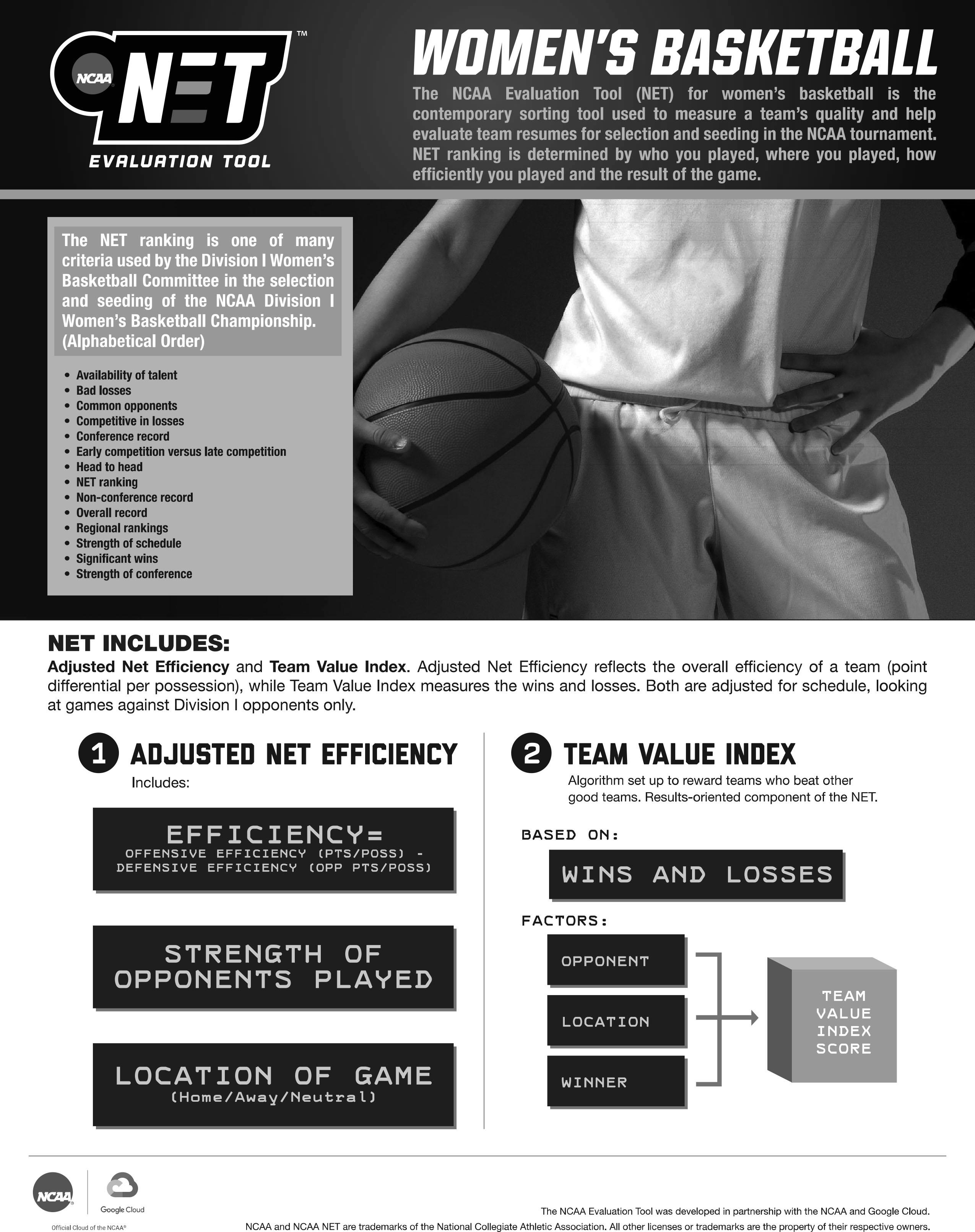 info graphic