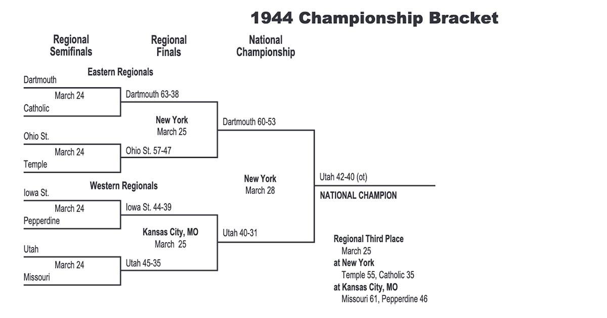 The 1944 NCAA bracket.