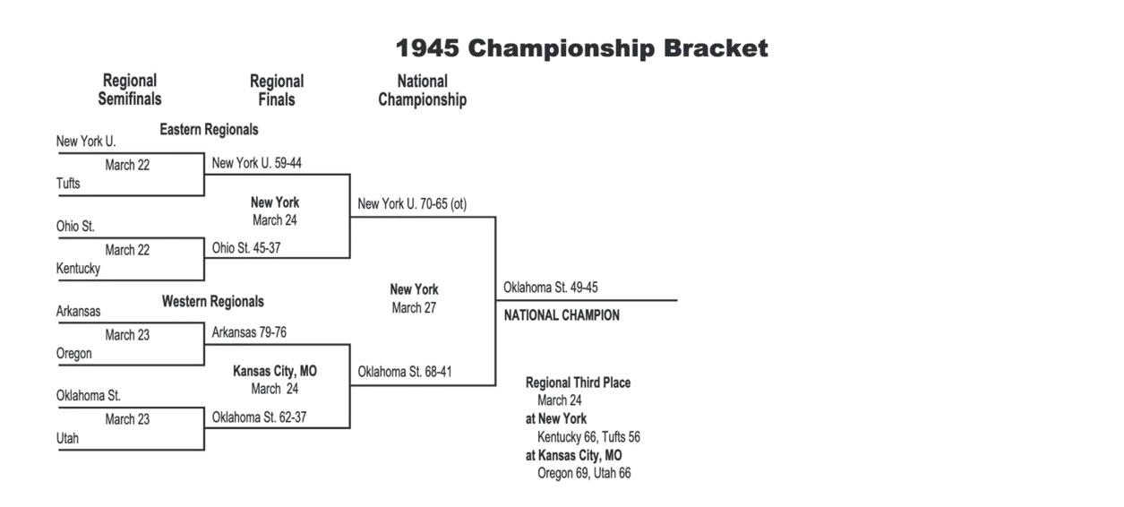 The 1945 NCAA bracket.