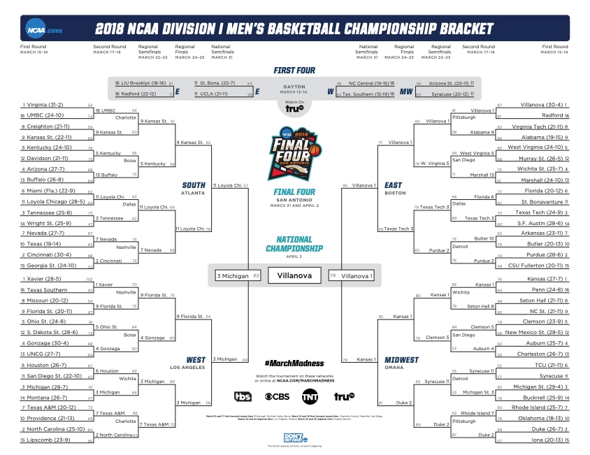 This is the 2018 NCAA tournament bracket.