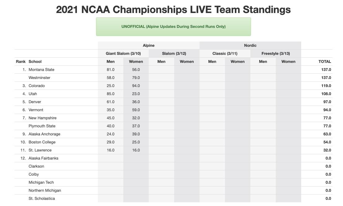 The 2021 NCAA skiing championships after day 1