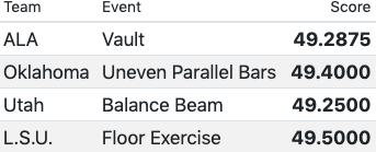 Rotation 1, session 2