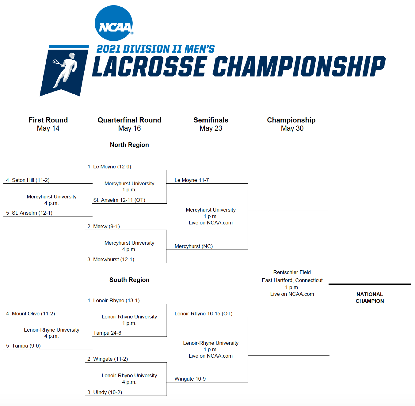 The updated NCAA DII Men's Lacrosse Championship bracket.