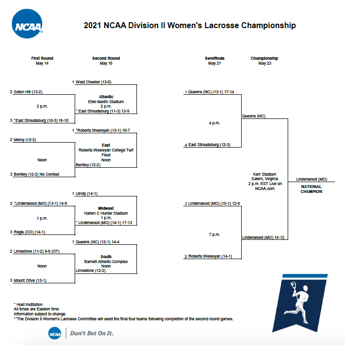 Final DII women's lacrosse bracket