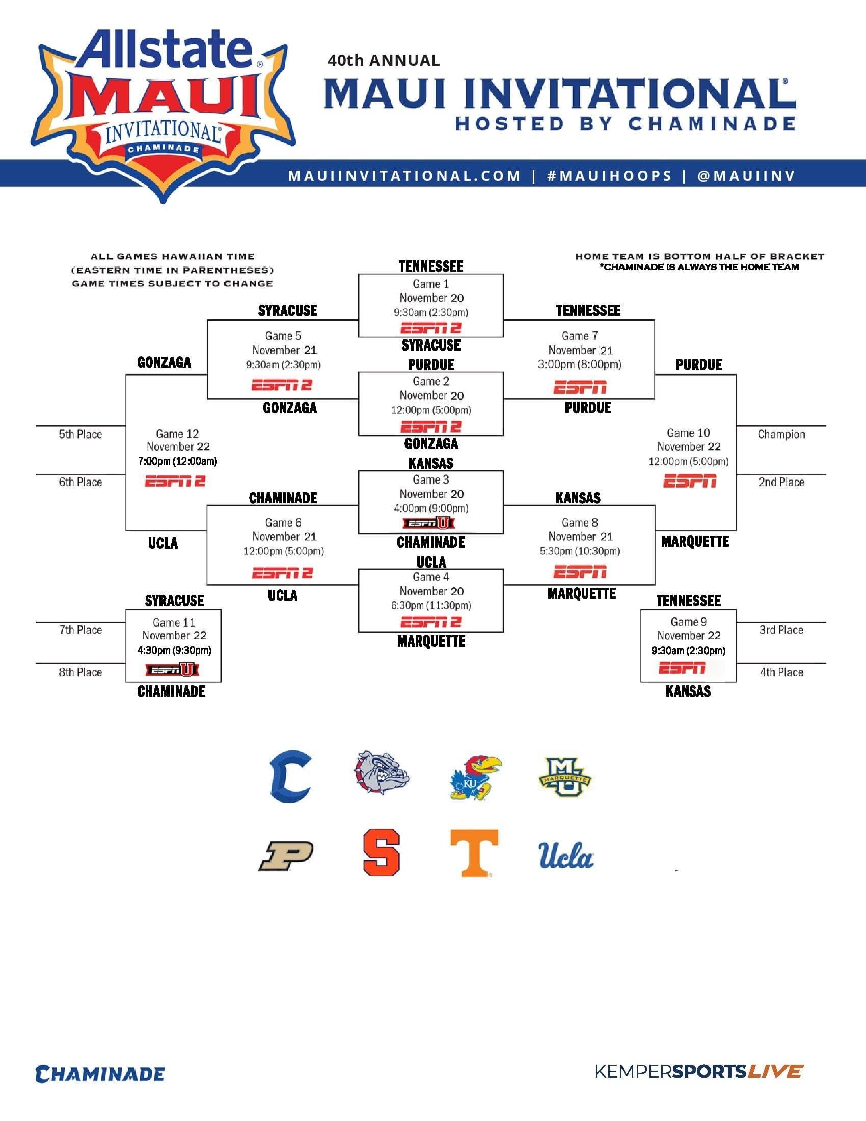 The 2023 Maui Invitational bracket