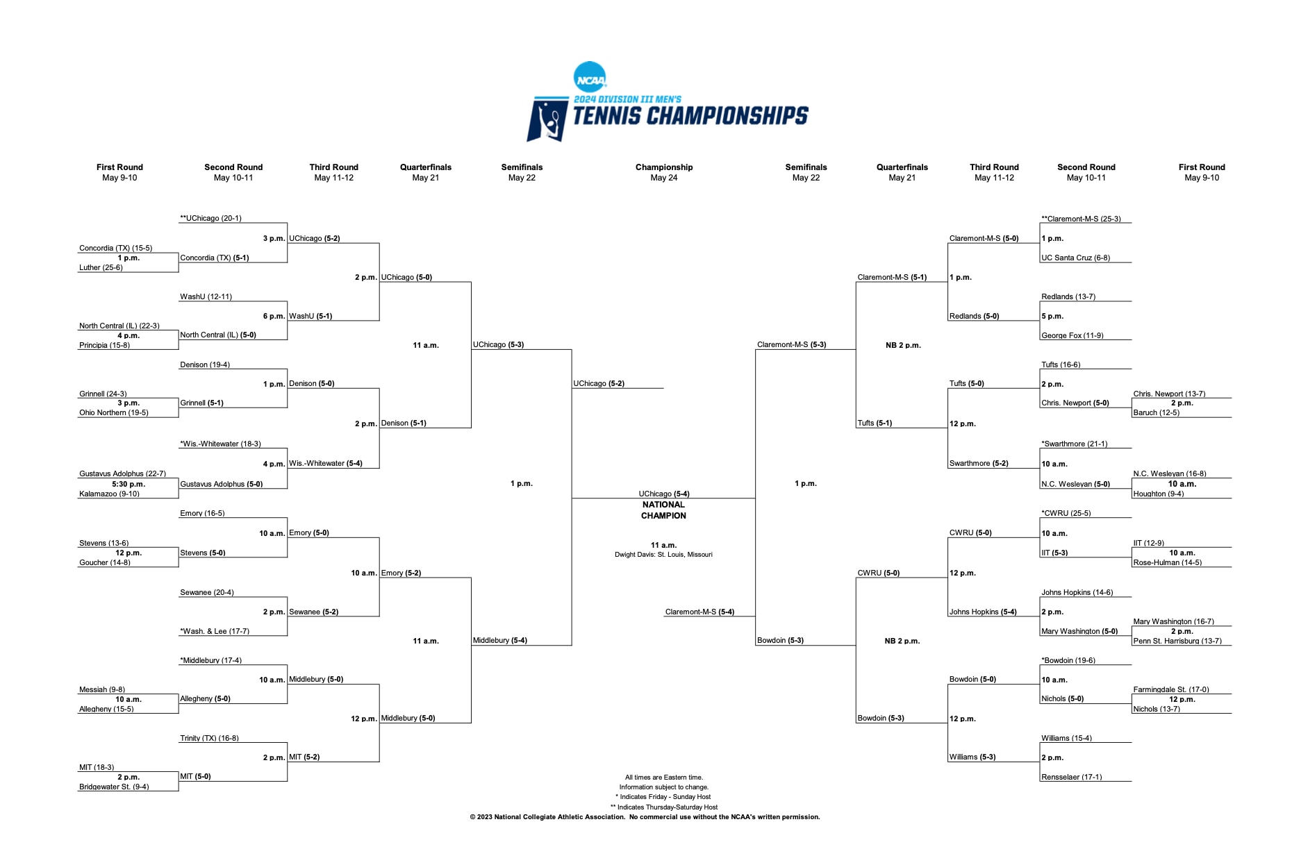 2024 men's DIII tennis bracket. 