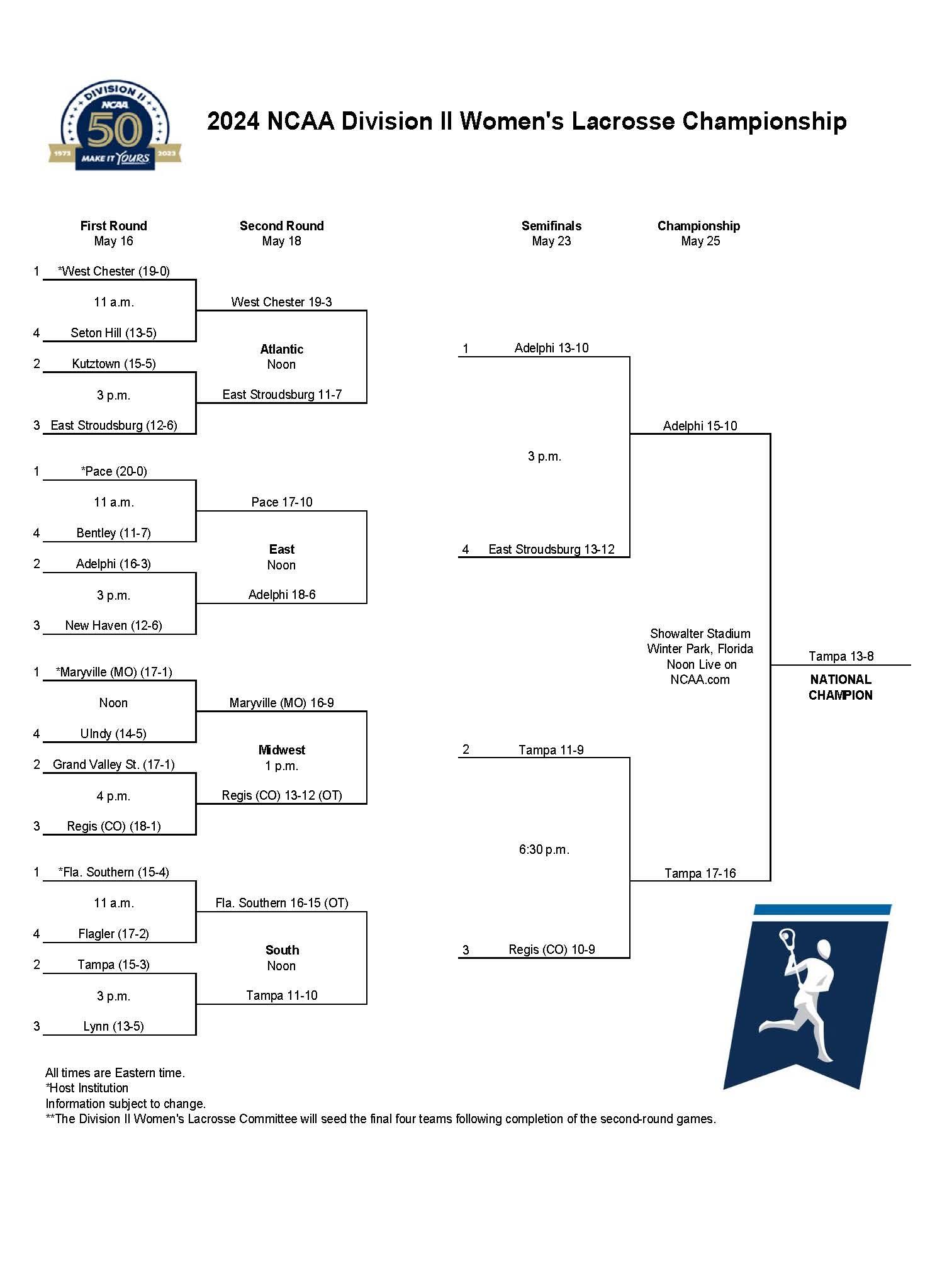 Final DII women's lacrosse championship bracket