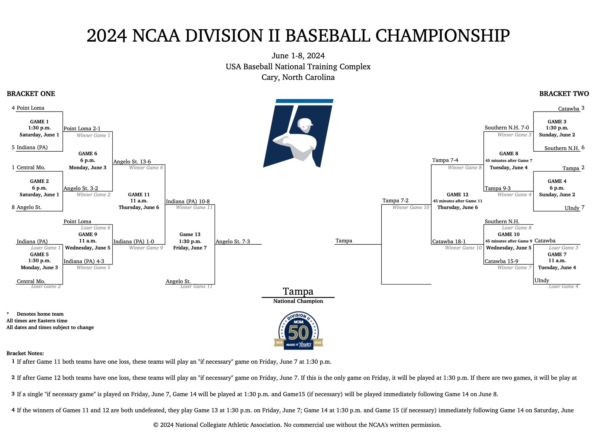 2024 DII baseball final bracket