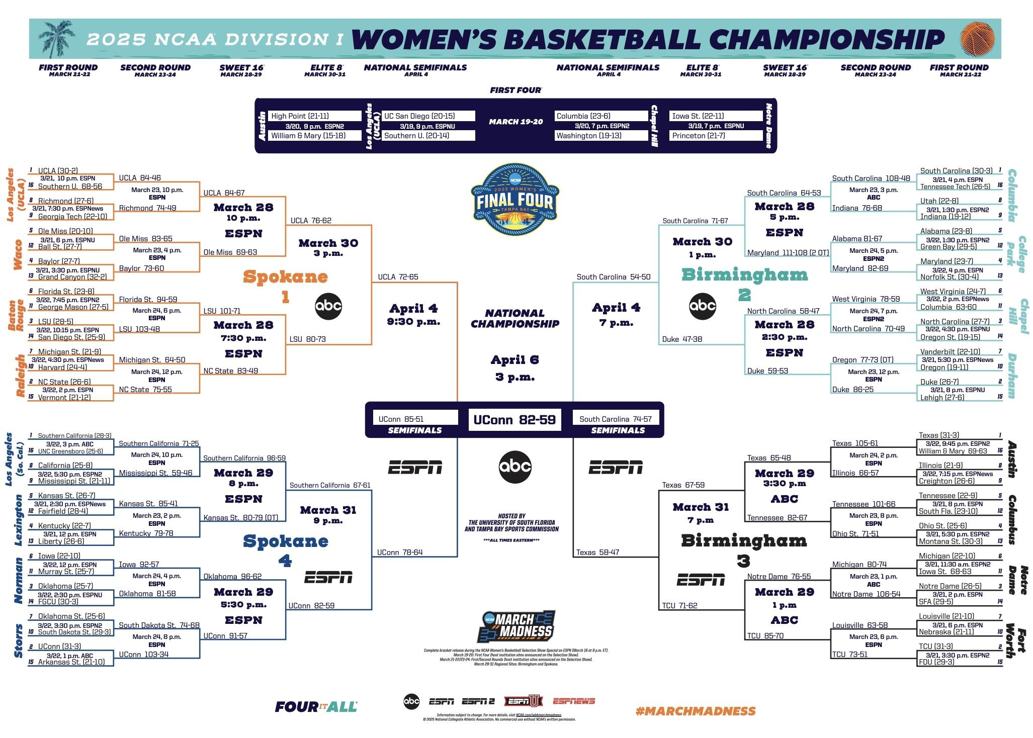 The 2025 NCAA DI women's basketball tournament bracket
