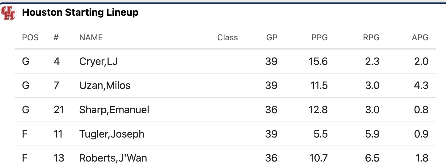 Houston starting lineup