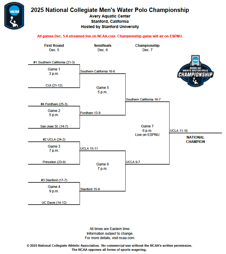 NC men's water polo final bracket UCLA champions