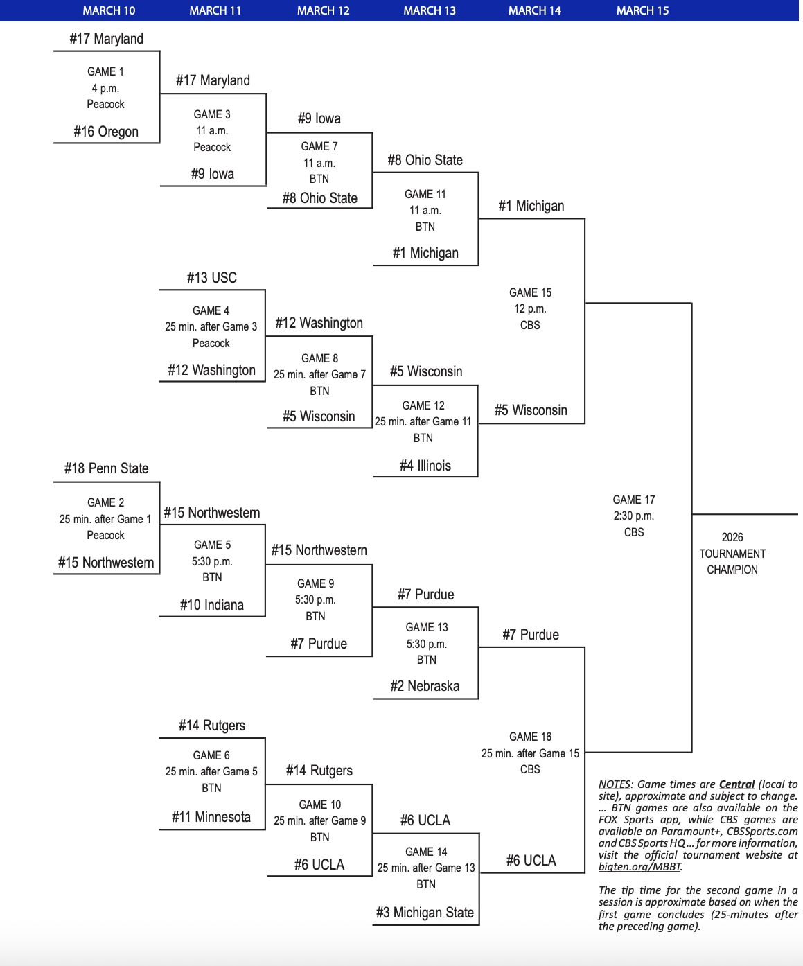 2026 Big Ten men's basketball conference tournament