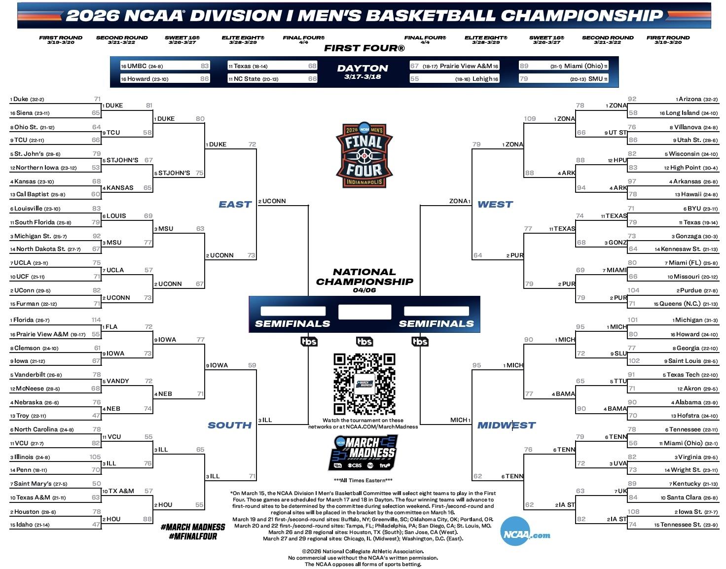 Here is the 2026 NCAA tournament bracket for March Madness.