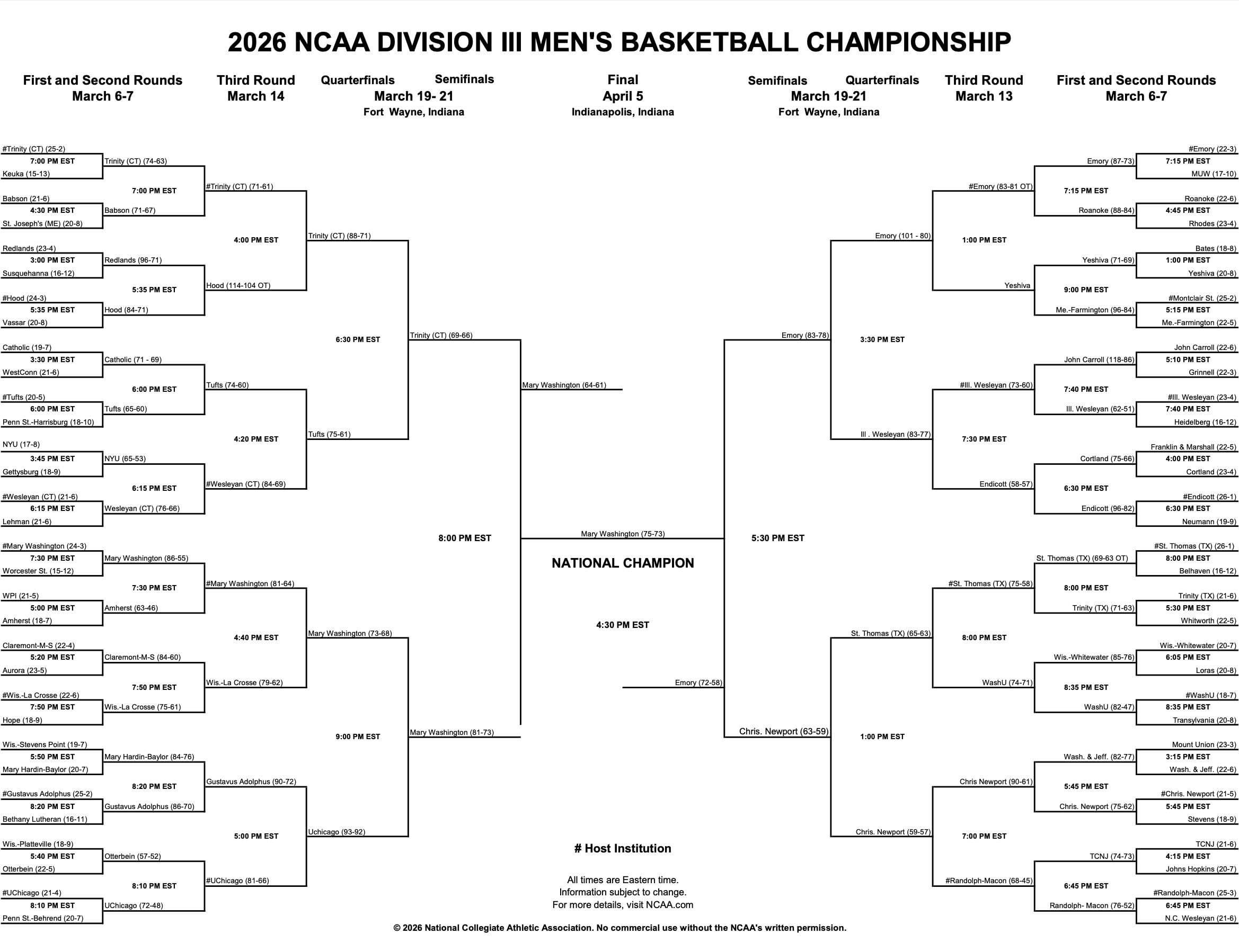 DIII MBB Final Bracket